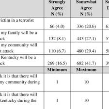 book new aviation and airport security: Pdf Predictors Of Fear And Risk Of Terrorism In A Rural State