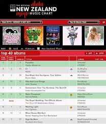 iz hits 1 in portugal and 5 in new zealand the official