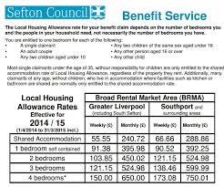 Housing benefit (hb) provides help with rent and some service charges and is administered by local authorities. Cameron Lies On Camera Over Bedroom Tax Watch Tonight On Itv Or See Here Speye Joe Welfarewrites