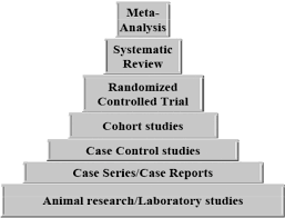 Meta-analysis in medical research. - Abstract - Europe PMC `Blog subject: Is energy healing real?