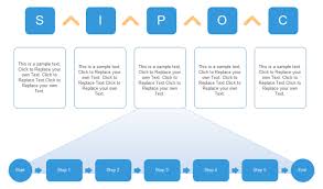 A Sipoc Is An Excellent Visual Tool For Documenting A