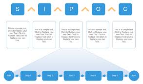 a sipoc is an excellent visual tool for documenting a