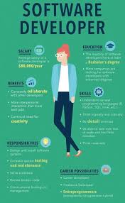 What Is Software Development What Is Software Software Development Computer Science Programming