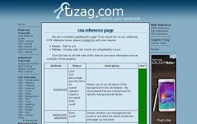 Css Property Reference Css Tutorial Css Examples Html Tutorial