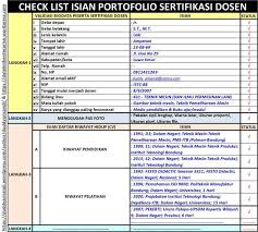 Tes toep online lanjutan tes toep terdiri atas 100 butir soal dengan alokasi waktu 105 sampai 110 menit. Metoda Latihan Test Kemampuan Dasar Alami Tkda Tpa Duddyarisandi S Blog