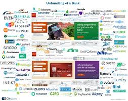 Disrupting Banking The Fintech Startups That Are Unbundling Wells Fargo Citi And Bank Of America I Cbinsights Startup Infographic Fintech Startups Fintech