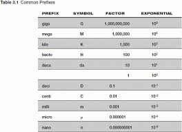 Converting Metric Page 2 Of 2 Charts 2019