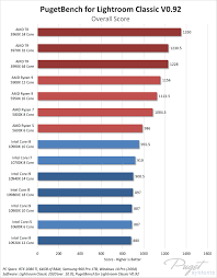 So what is better in addition, it is very hard to learn the functionality and master the principle of operation of all settings. Recommended Pc Hardware For Adobe Lightroom Classic Puget Systems
