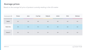 three graphs revealing how fashion nova disrupted the