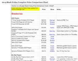Check Out The Black Friday Comparison Chart