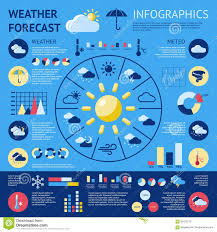 Weather Forecast Infographic Stock Vector Illustration Of