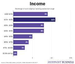 12 Million Americans Take Out Payday Loans Data In The News