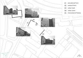 2d cultures and 3d tissue whole mounts were fixed in 4% pfa for 10 min and then washed with phosphate buffered saline (pbs). Institute For The Protection Of Cultural Monuments Of Novi Sad Http Cargocollective Com Aleksandracovic