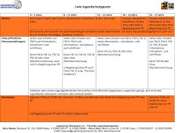 Check spelling or type a new query. J Wie Jugendschutzgesetz Flexjuma