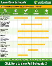 Lawn Care Schedule Calendar Tips Learn When To Fertilize Lawn Grass Lawn Maintenance Schedule Lawn Fertilizer Winter Lawn Care