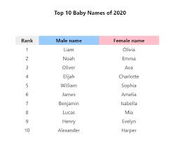 900+ Unique Mexican Girl Names With Meaning A To Z List