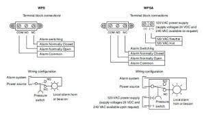L1 l2 l3 solid state t1 t2 t3 1 overload relay to 120 v separate control motor start stop ot* * ot is a switch that opens 2 t1 t2 t3 m when an overtemperature t1. Class I Applications For Type Y And Type Z Purge Systems