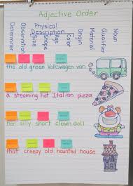 Parts Of Speech Adjectives Book Units Teacher Teaching Adjectives Writing Lessons Adjectives