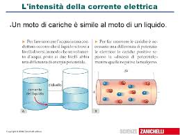 Un circuito elettrico è costituito in generale da un insieme di conduttori, collegati tra loro e collegati ai all'interno del filo metallico passa la corrente elettrica, nel verso convenzionale che va dal polo. Unit 12 La Corrente Elettrica Continua Copyright 2009
