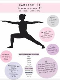 Warrior 2 Yoga Benefits Yoga Anatomy Yoga