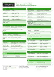 Docker Commands Cheat Sheet From Tobix10 Informatica Tecnologia Informatica Programacion