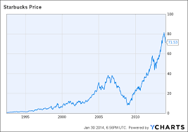 starbucks buybacks finally fewer shares out