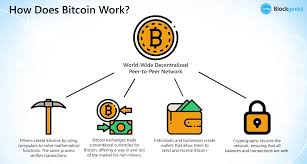 Let's take a deeper look at what may appear as a magical process, and all the proof of work functions contained within. What Is Bitcoin The Most Comprehensive Step By Step Guide Updated