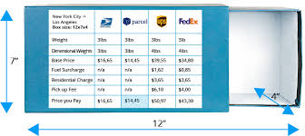 Compare Domestic Shipping Rates Usps Vs Fedex Vs Ups
