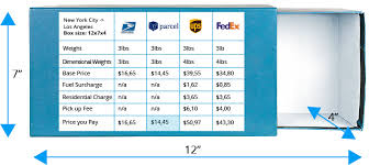 compare domestic shipping rates usps vs fedex vs ups