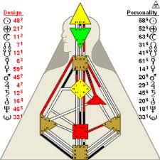 Human Design Chart With All Centers Defined Human Design