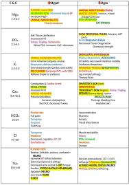 Maybe you would like to learn more about one of these? Ecg Made Easy 6th Edition