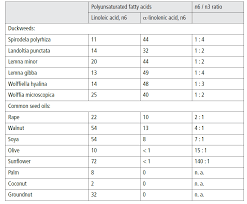 Image result for Wolffiella hyalina
