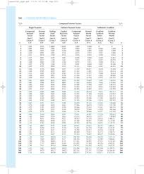 Compound Interest Tables Iowa State University