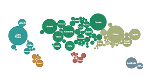 Fun With Physics In Data Visualization Smashing Magazine