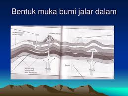 Memahami proses pembentukan terumbu karang. Bentuk Muka Bumi Dan Potensinya Ppt Download