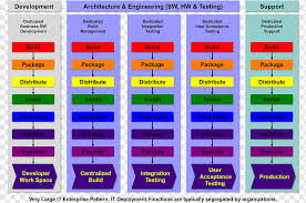 It has all the features you'd expect from an accounting package and we are working on adding even more. Software Framework Systems Development Life Cycle Software Development Computer Software Business Productivity Software Others Purple Text Information Technology Png Pngwing