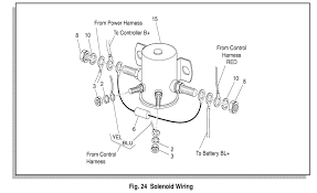 We have 146 yamaha diagrams, schematics or service manuals to choose from, all free to download! Diagram Yamaha G16 Golf Cart Solenoid Wiring Diagram Full Version Hd Quality Wiring Diagram Onpointdiagrams Primocircolospoleto It