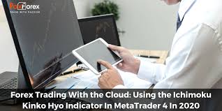 Its author is a financial analyst from japan goichi hosoda, also known under the how to set ichimoku in mt4 and what you need to know about periods. Forex Trading With The Cloud Using The Ichimoku Kinko Hyo Indicator In Metatrader 4 In 2020 Paxforex