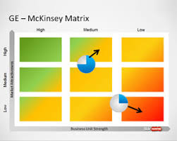 Free Ge Mckinsey Matrix Template For Powerpoint Free