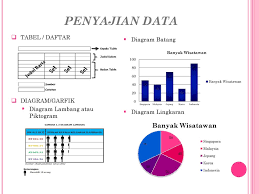 Untuk bahan persiapan menghadapi ujian anak kelas 2 dapat mengerjakan soal ulangan kelas 2 sd/mi tema 5 subtema 4 yang sudah disertai dengan kunci jawabannya. Soal Ulangan Matematika Kelas 5 K 13 Materi Pokok Penyajian Data Kurniasepta Com