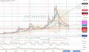 This will refresh any changes you made and should show your new cash. Cmgbwss0l2xoym