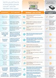 pump comparison medtronic diabetes