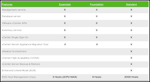 Vcenter Server Licensing Options Vmware Vsphere Blog