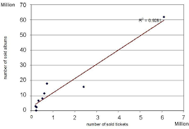 Ce line dion extraits live paris bercy 30 11 2013. Http Doi Org 10 23740 Tid120195
