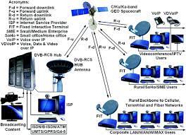 Global Broadcasting Satellite System Gbss Springerlink