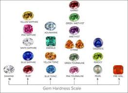 gemstone hardness scale google search gemstones pink