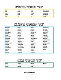 Th Articulation Word List Word List Th Words Words