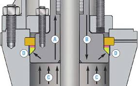 Pressure Seal Valves Introduction