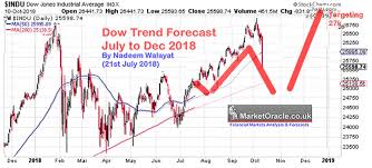 However, the thing is that it isn't that easy. Why Did Stock Market Crash Dec 2018