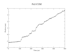 Nov 15, 2019 · force push is one of the main abilities you will be using in star wars fallen order. How To Get The Rupture Force Vs Loading Rate Plots Through Smd Simulations From Gromacs